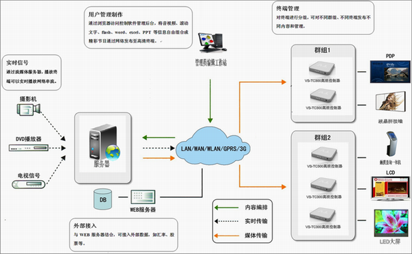 金融证券行业(图2)